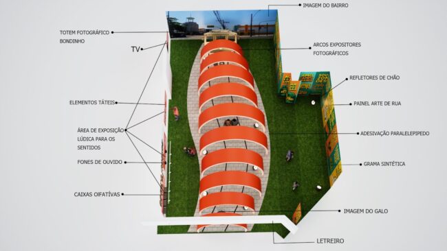Esquema dos elementos sensoriais: visão, olfato, audição e tato da exposição Campo Grande por Trás das Lentes, West Shopping, projeto da Unpack Design